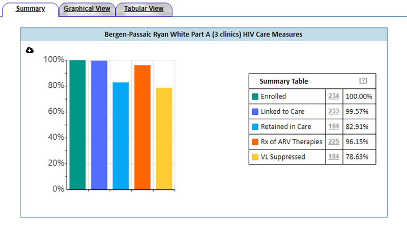 MyCareContinuum